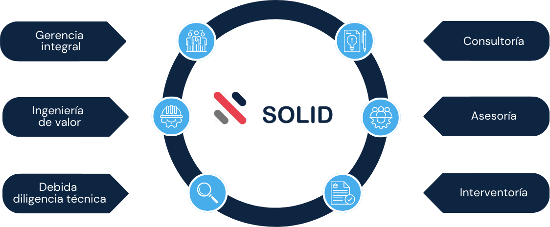 Somos - SOLID Consultants